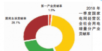 國(guó)網(wǎng)區(qū)域2018年一季度電力供需特點(diǎn)及二季度電力供需<font color=