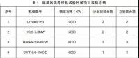 月可利用率99.26%，月均利用小時(shí)數(shù)417h——海上風(fēng)電，自主品牌大有可為