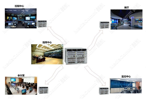 智能電網(wǎng)建設(shè)啟明星MediaComm美凱坐席系統(tǒng)全線產(chǎn)品問世！