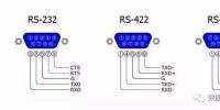 全面解析RS232、RS485、<font color=