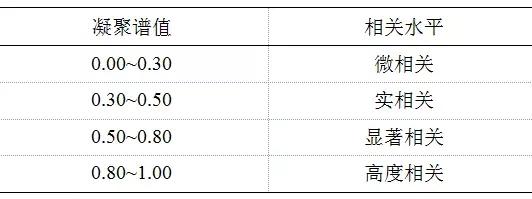 可再生能源大規(guī)模接入電網(wǎng)，負(fù)荷預(yù)測(cè)何去何從？