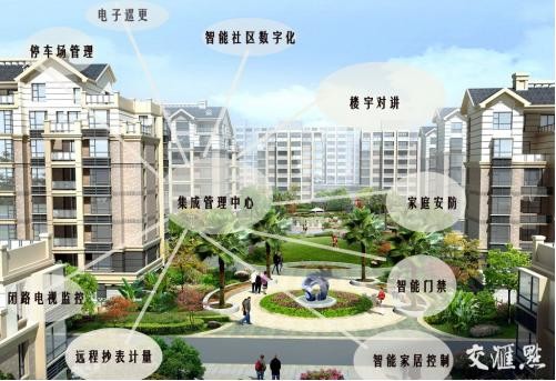 居易智能：喚醒智慧城市，用心維護智能小區(qū)