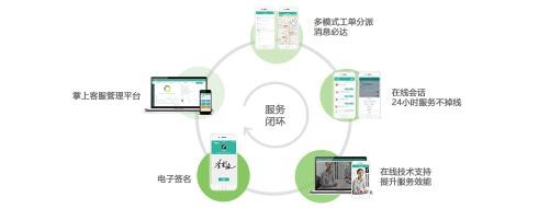 居易智能：喚醒智慧城市，用心維護智能小區(qū)