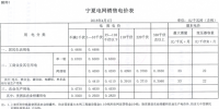 寧夏調(diào)整銷售電價分類結(jié)構(gòu) 實現(xiàn)<font color=