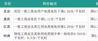 4月份全國電價都降了！快戳進(jìn)來看詳情