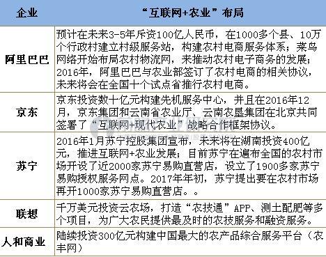 李思聰："互聯(lián)網(wǎng)+農(nóng)業(yè)"將給農(nóng)業(yè)巨大模式變革