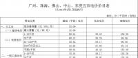 廣東電價下降1.78分！2018年4月1日正式執(zhí)行！
