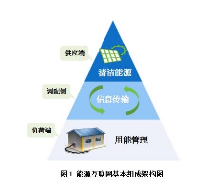 能源互聯(lián)網(wǎng)有哪些運(yùn)作模式？