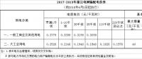  降低一般工商業(yè)電價省份再添4個，最高降幅已被刷新至3.3分