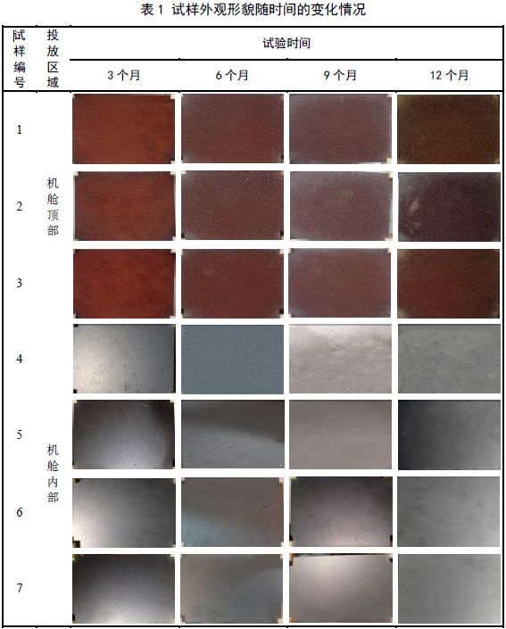 海上風(fēng)電防腐技術(shù)