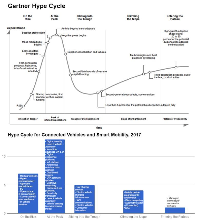 無人車、無人機、超級高鐵、智慧城市......這是一份來自未來的出行報告