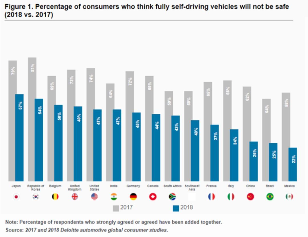 無人車、無人機、超級高鐵、智慧城市......這是一份來自未來的出行報告