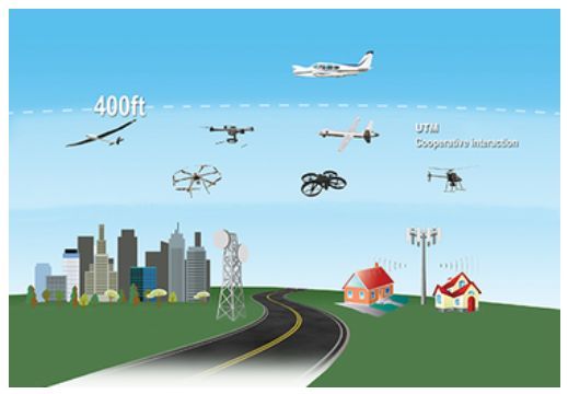 無人車、無人機、超級高鐵、智慧城市......這是一份來自未來的出行報告