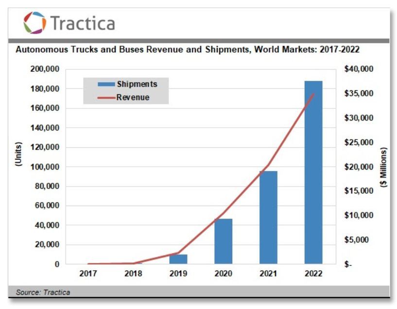 無人車、無人機、超級高鐵、智慧城市......這是一份來自未來的出行報告