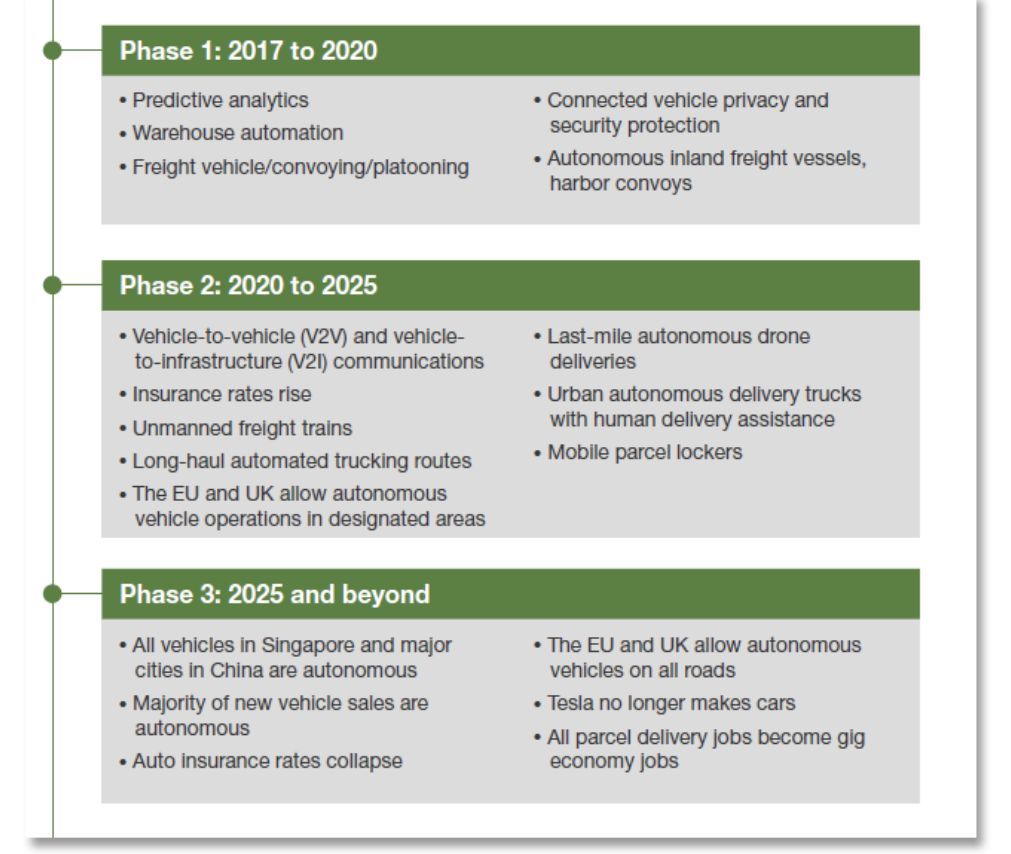 無人車、無人機、超級高鐵、智慧城市......這是一份來自未來的出行報告