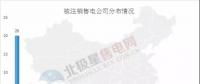 新疆再注銷10家售電公司，在疆被注銷售電公司已達(dá)43家！