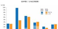 《BP世界能源展望》：2040年全球<font color=