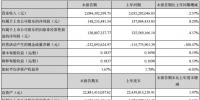 2018Q1凈利1.48億元 中材科技：<font color=