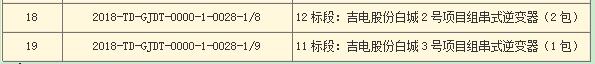 國家電投第二批光伏領(lǐng)跑者項目組件、逆變器招標