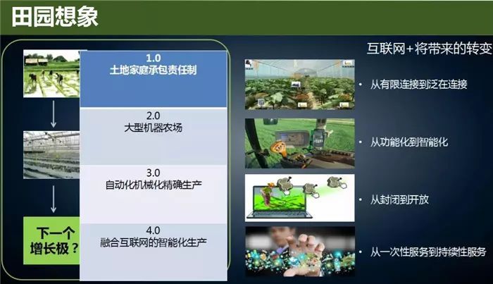 云威榜“互聯(lián)網+智慧農業(yè)”大數據解決方案（第475期）