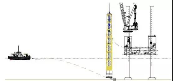 腦洞大開！國外海上風(fēng)電單樁基礎(chǔ)還能這么運(yùn)輸