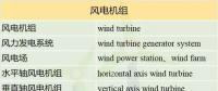 收藏！這150個(gè)風(fēng)電專業(yè)術(shù)語，你懂多少？