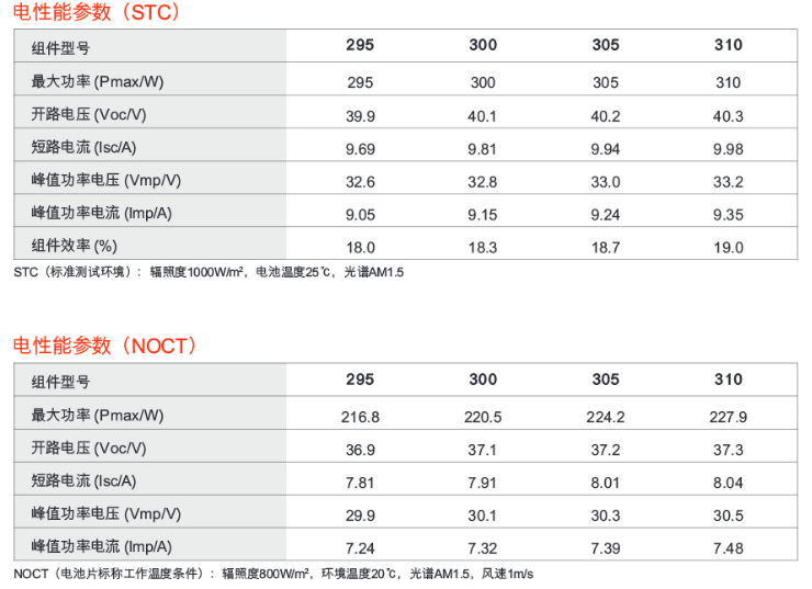光伏逆變器、組件參數(shù)解讀與配比要點分析