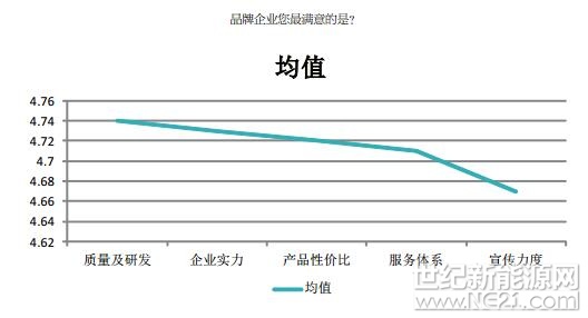 PVBL2017年度中國(guó)光伏品牌市場(chǎng)趨勢(shì)調(diào)研報(bào)告
