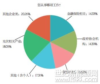 PVBL2017年度中國(guó)光伏品牌市場(chǎng)趨勢(shì)調(diào)研報(bào)告