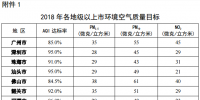 廣東打贏藍(lán)天保衛(wèi)戰(zhàn)2018年工作方案：2018年關(guān)停?92.5萬(wàn)千瓦燃煤發(fā)電機(jī)組