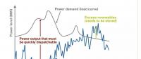 進(jìn)入可再生能源的新時(shí)代，常規(guī)電廠對(duì)變動(dòng)的負(fù)荷要“無悔追蹤”