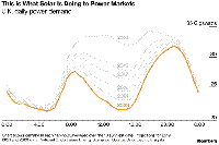 英國光伏改變電力需求負(fù)荷曲線：魔鬼之角！