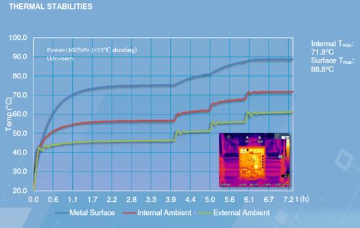 光伏電站逆變器外殼太熱，有風(fēng)險(xiǎn)嗎？