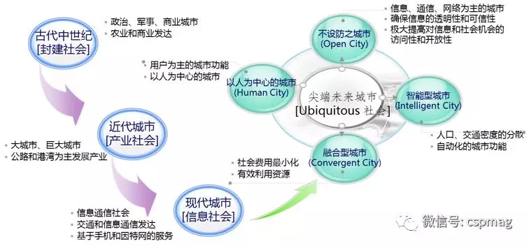 為什么說智慧城市建設(shè)關(guān)鍵是智能交通？