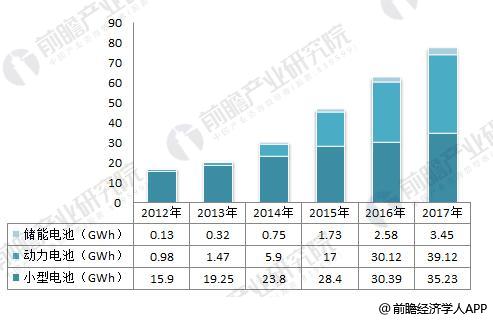 日本三大車企啟動固態(tài)電池研發(fā) 十張圖帶你看清中國鋰電池的機(jī)會與威脅！