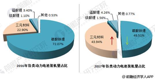 日本三大車企啟動固態(tài)電池研發(fā) 十張圖帶你看清中國鋰電池的機(jī)會與威脅！