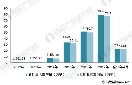 日本三大車企啟動固態(tài)電池研發(fā) 十張圖帶你看清中國鋰電池的機(jī)會與威脅！
