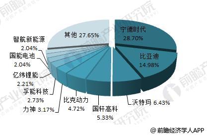 日本三大車企啟動固態(tài)電池研發(fā) 十張圖帶你看清中國鋰電池的機(jī)會與威脅！