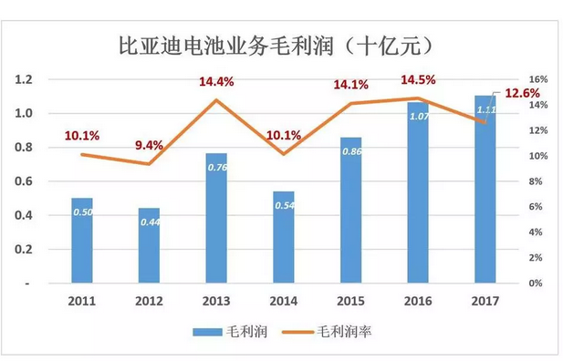 比亞迪被低估56%，但只要“動(dòng)動(dòng)手指”就能破解