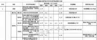 全國各省市分布式最新光伏補貼、上網(wǎng)電價一覽表！