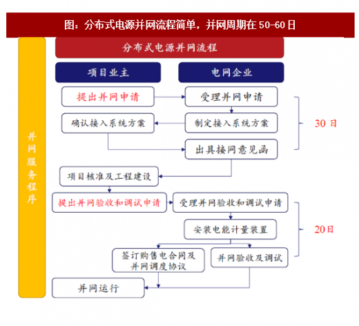 2018年我國分散式風(fēng)電行業(yè)多重利好政策分析