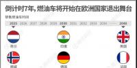 一組圖看懂燃油車禁售時(shí)間表，2020年將成我國(guó)新能源汽車發(fā)展<font color=