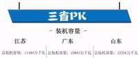 江蘇、廣東、山東三大電力市場情況概覽