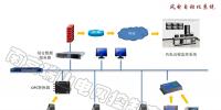 風(fēng)電自動化系統(tǒng)