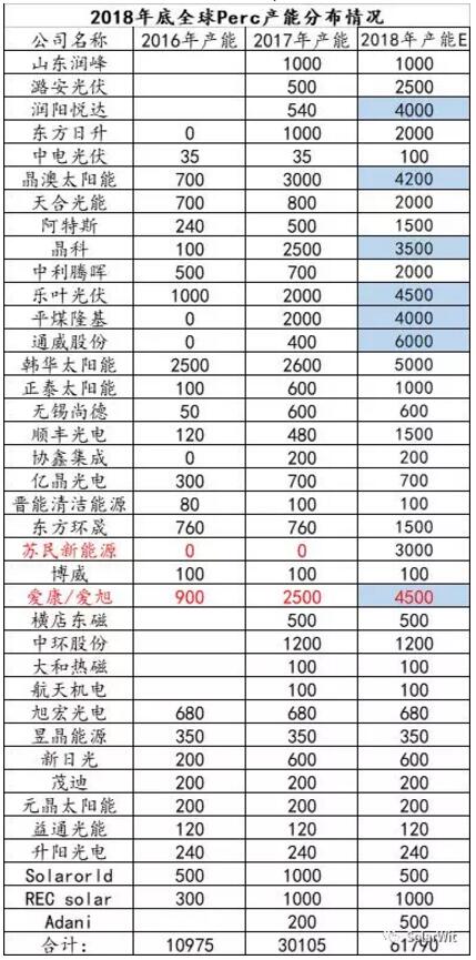 HIT：單晶PERC之后的下一個光伏電池新賽道？