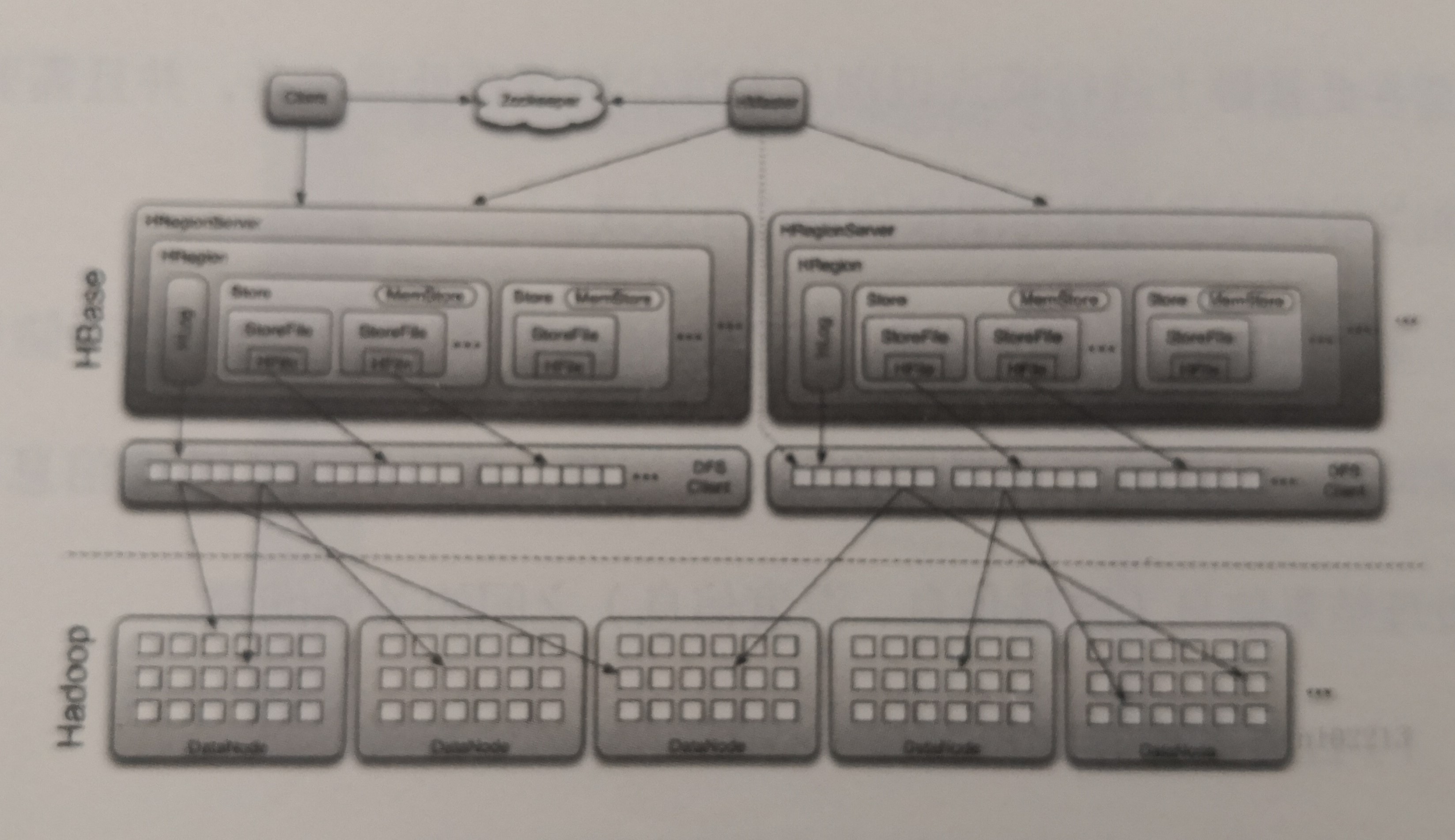 《電力大數(shù)據(jù)》引發(fā)技術變革的電力大數(shù)據(jù)