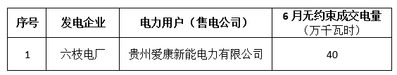 關(guān)于2018年6月集中競(jìng)價(jià)貴州省內(nèi)直接交易預(yù)成交情況的公告