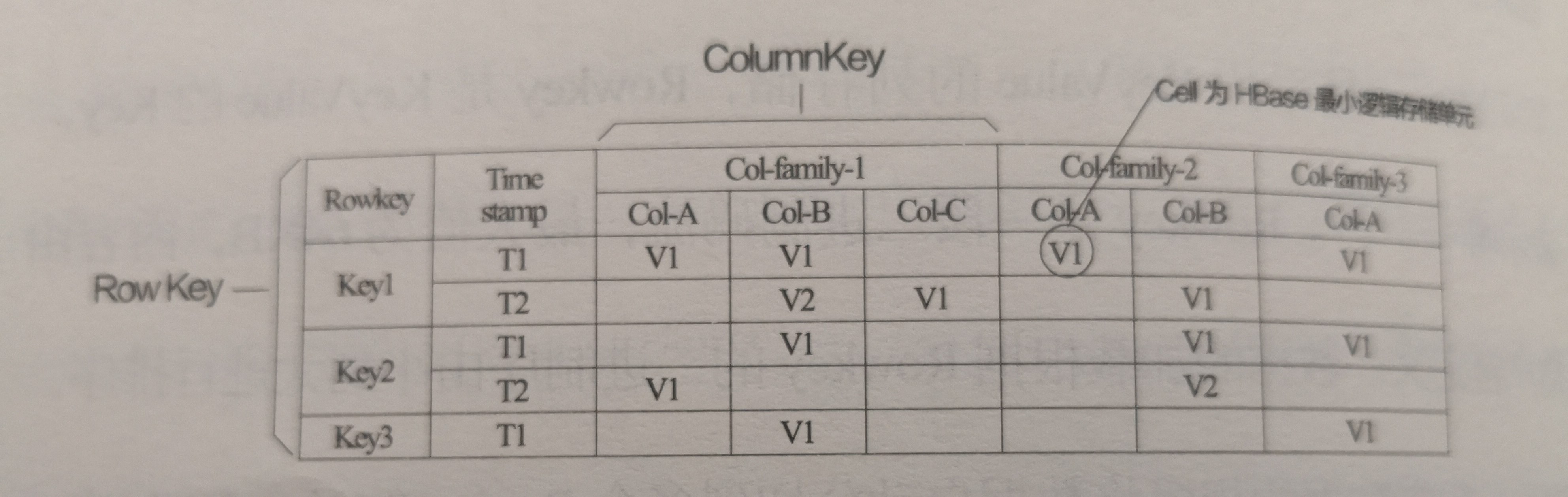 《電力大數(shù)據(jù)》引發(fā)技術變革的電力大數(shù)據(jù)
