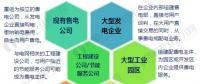 2017年中國售電公司發(fā)展現(xiàn)狀分析 全國已公示售電公司達(dá)3044家【組圖】