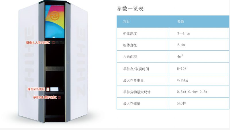 無人智能柜亮相2018年數(shù)博會，開啟智慧城市新未來！